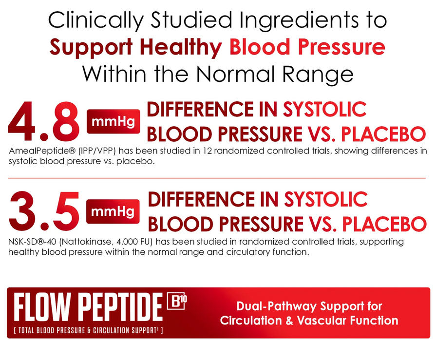 Infinis Nutrition Flow Peptide B10