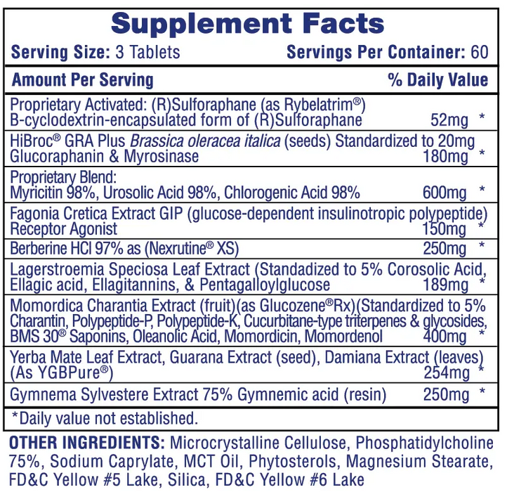 Hi-Tech Pharmaceuticals Slimgovy®
