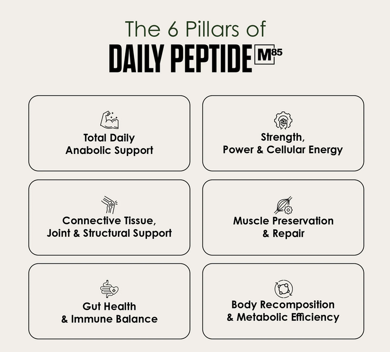 Infinis Daily Peptide M85