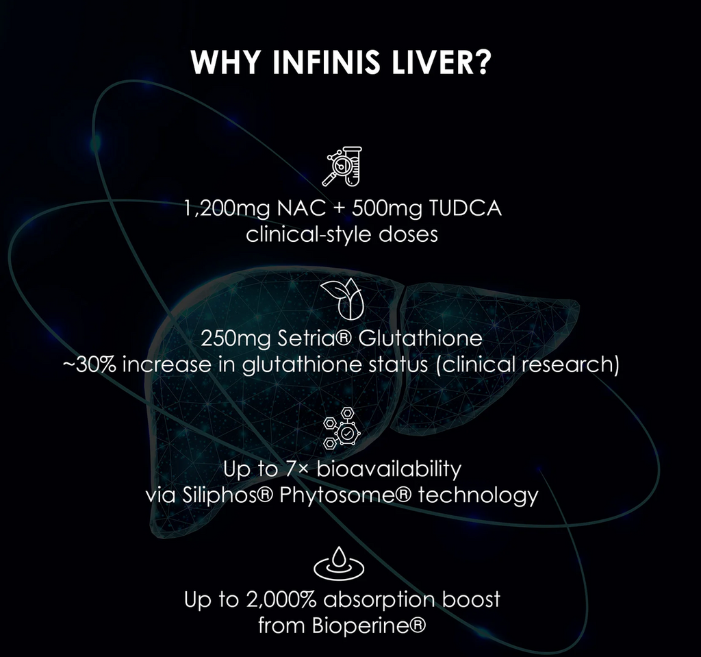Infinis Nutrition Liver