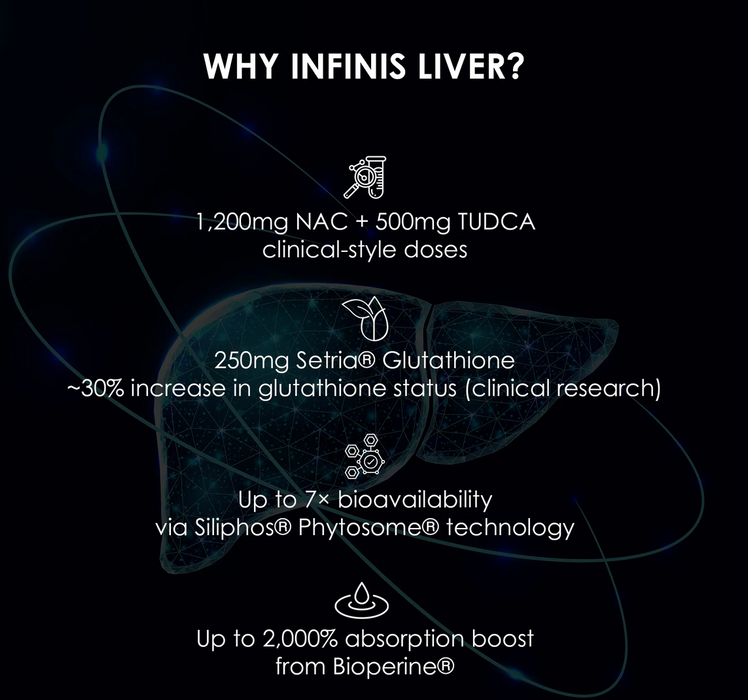 Infinis Nutrition Liver