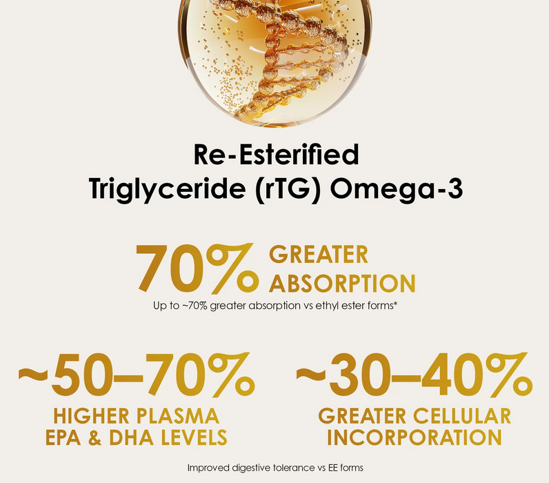 Infinis Nutrition Omega-3 rTG