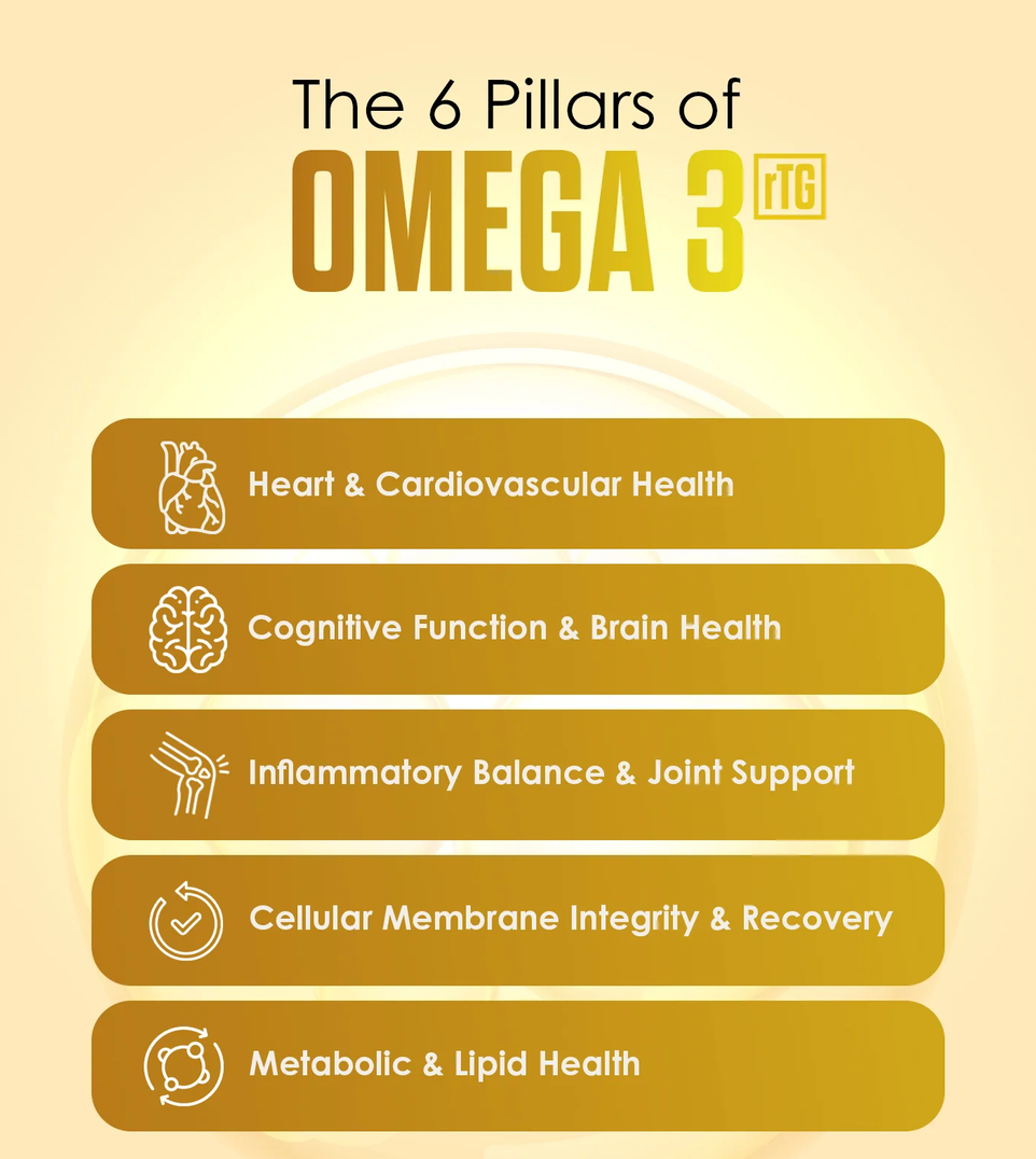 Infinis Nutrition Omega-3 rTG