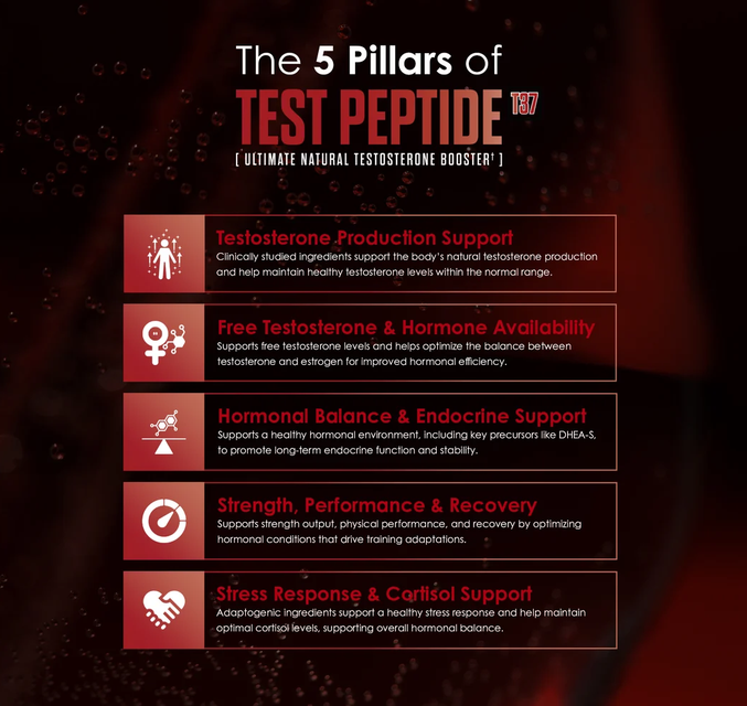 Infinis Nutrition Test Peptide T37