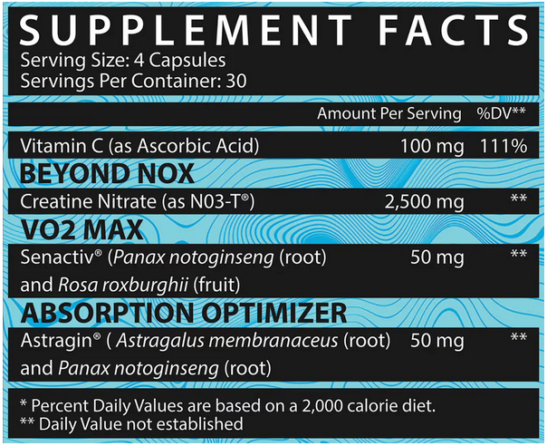 inspired Nutraceuticals CR3: Nitrate