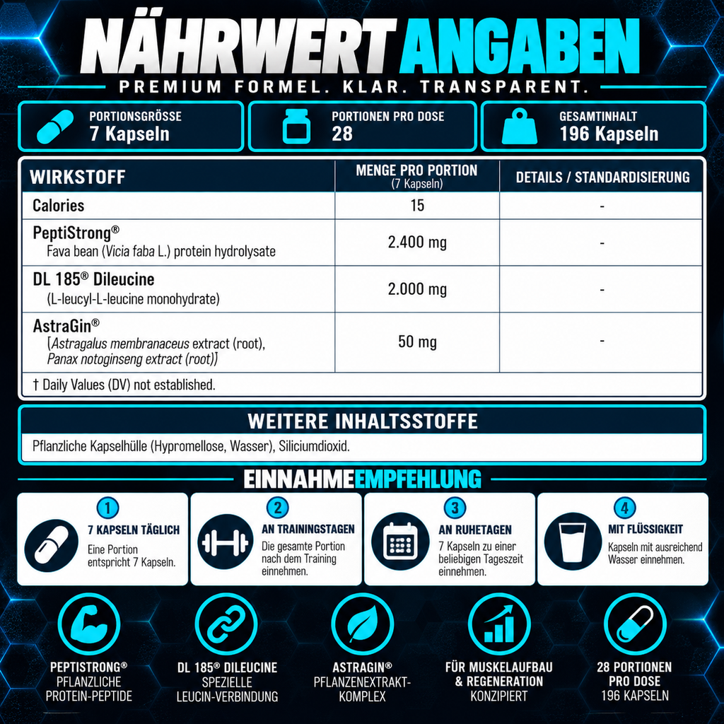 Nutrabio Groeipeptiden