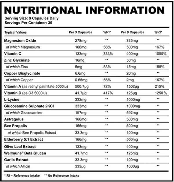 Supplement Needs ImmunoPro+
