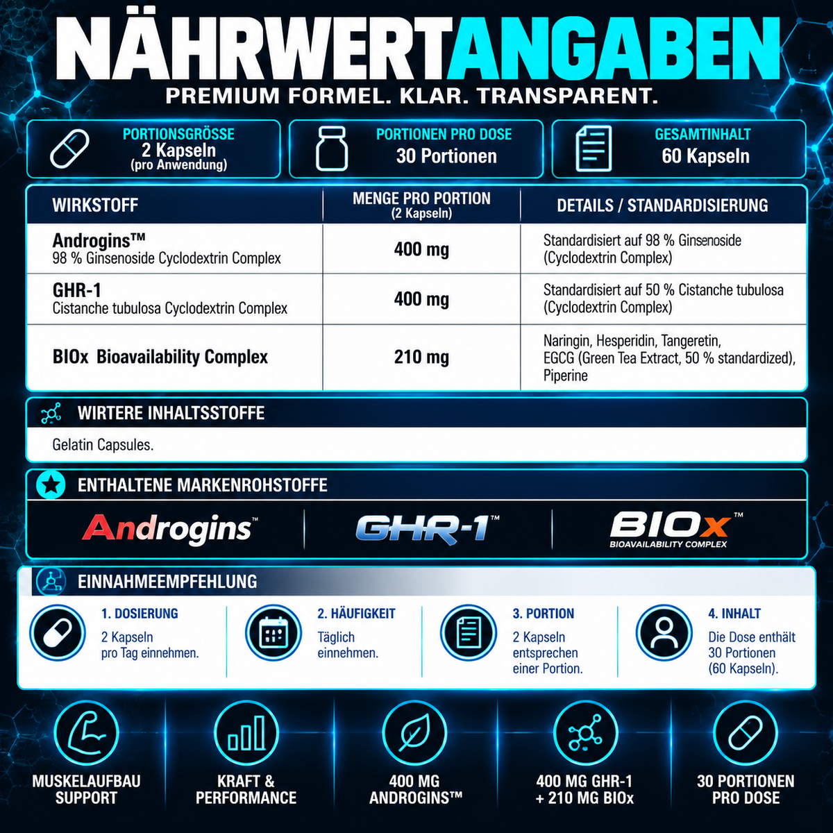 Black Lion Research Androgin