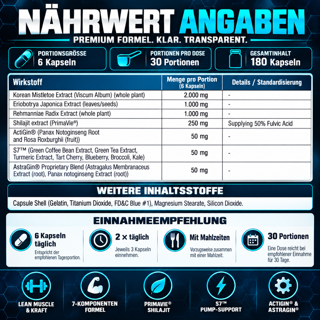 Anabole werking