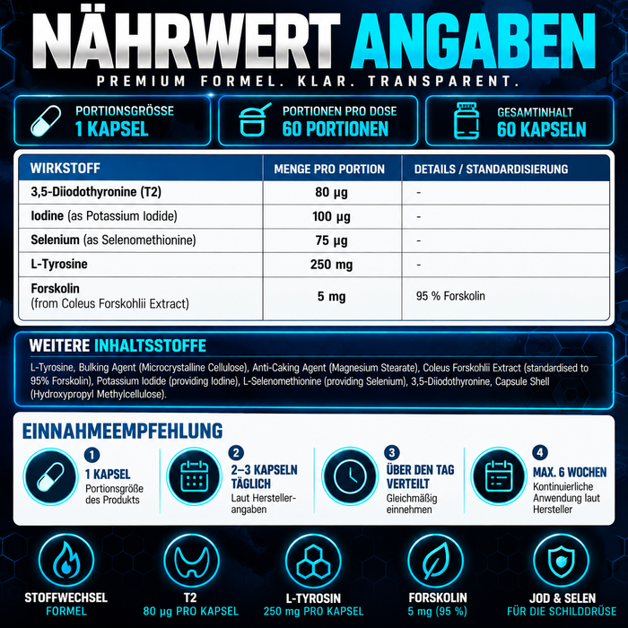 Fusion Supplements Thyrodrene
