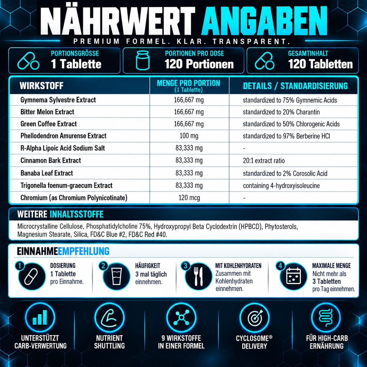 Hi-Tech Pharmaceuticals Insuload