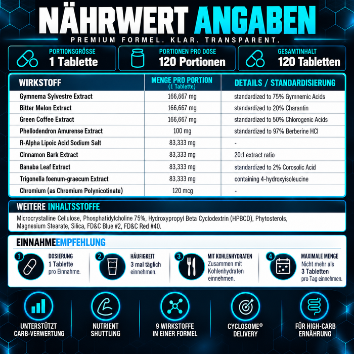 Hi-Tech Pharmaceuticals Insuload