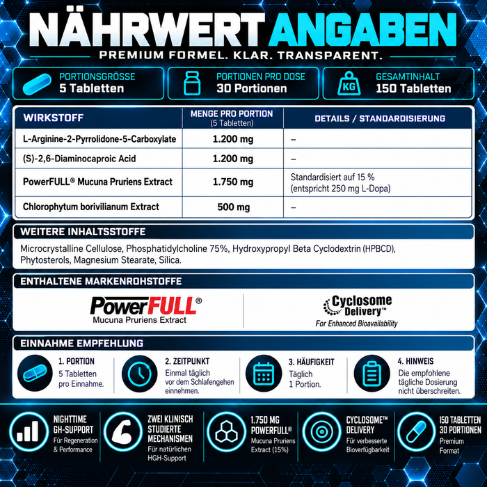Hi-Tech Protropin®