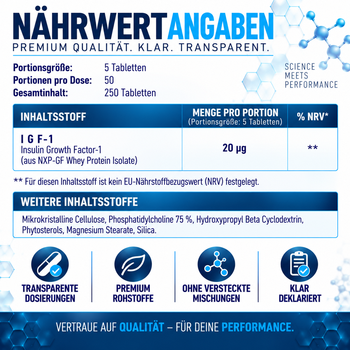 Hi-Tech Pharmaceuticals Pro I G F-1