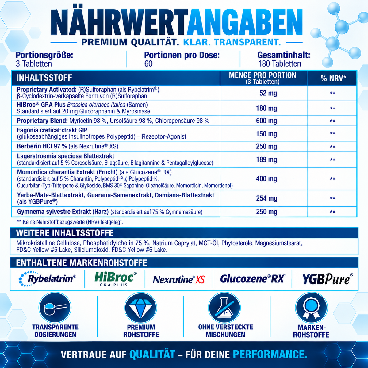 Hi-Tech Pharmaceuticals Slimgovy®