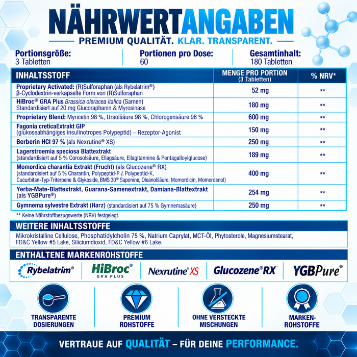 Hi-Tech Pharmaceuticals Slimgovy®