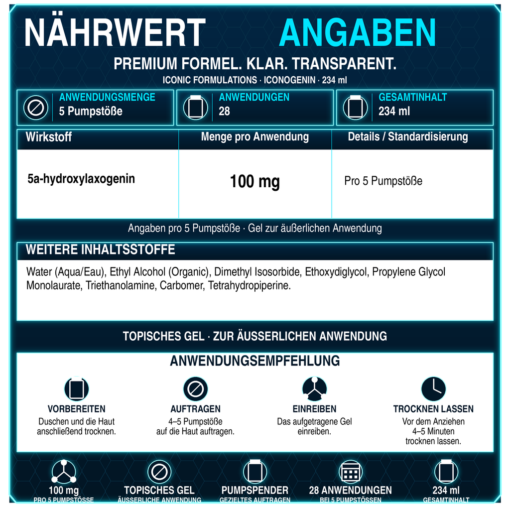 Iconic Formulations Iconogenin