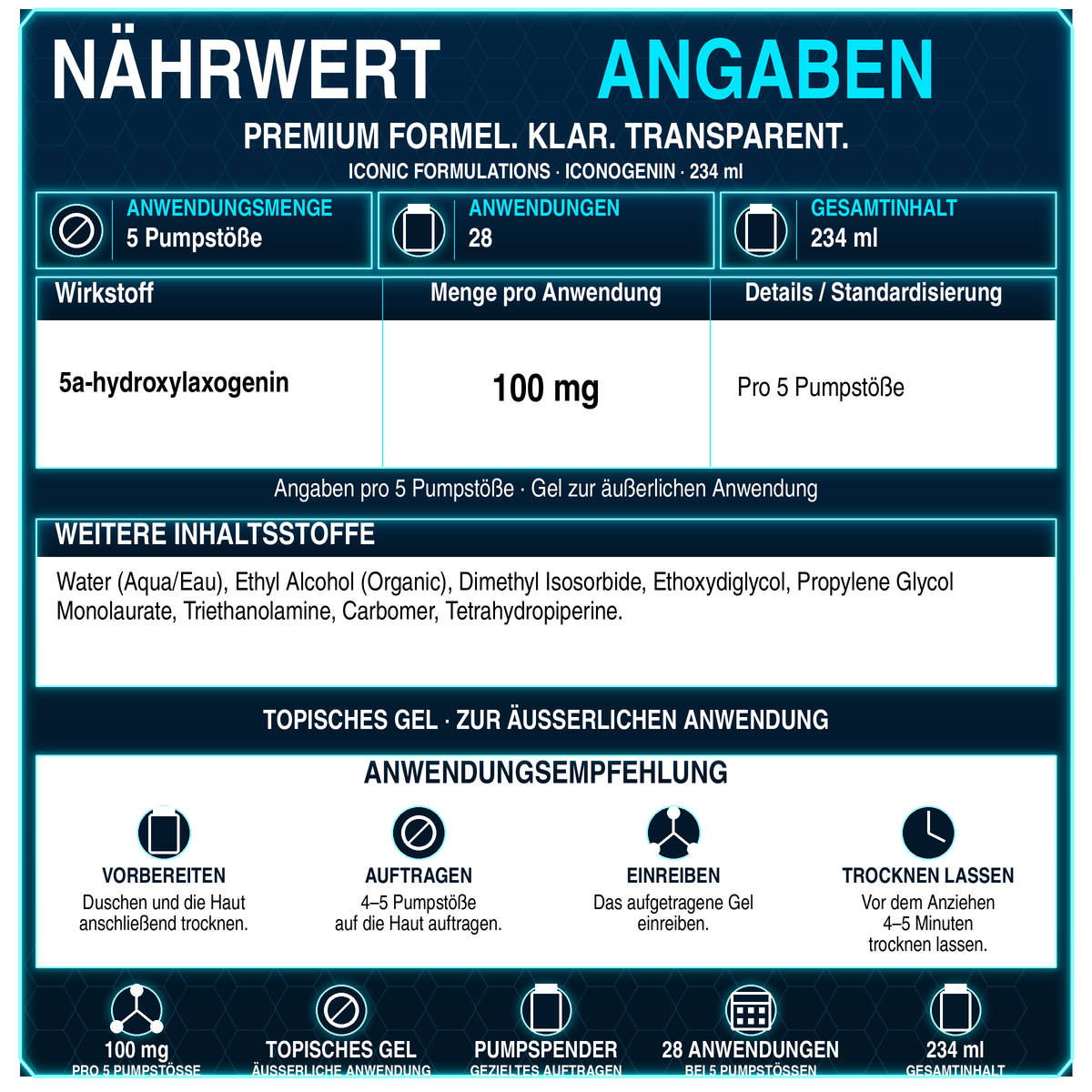 Iconic Formulations Iconogenin