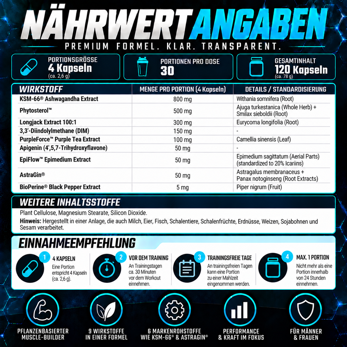 inspired Nutraceuticals LGND