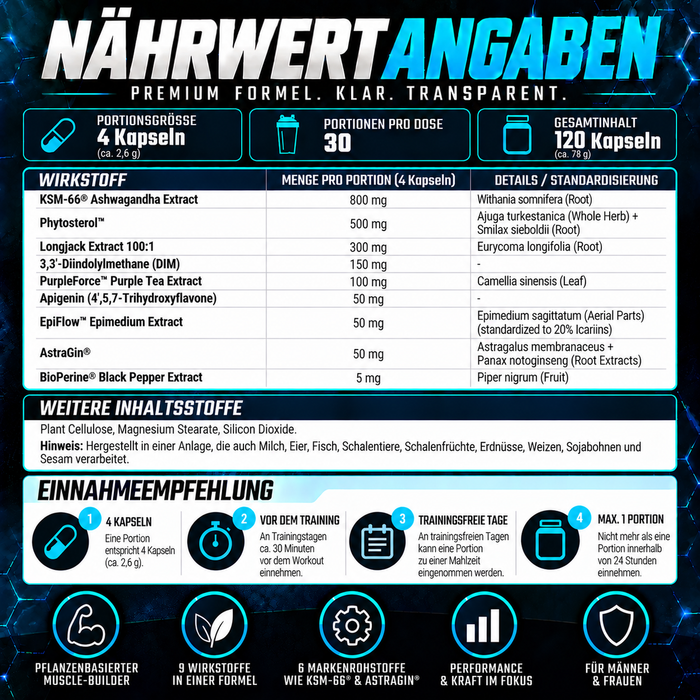 inspired Nutraceuticals LGND