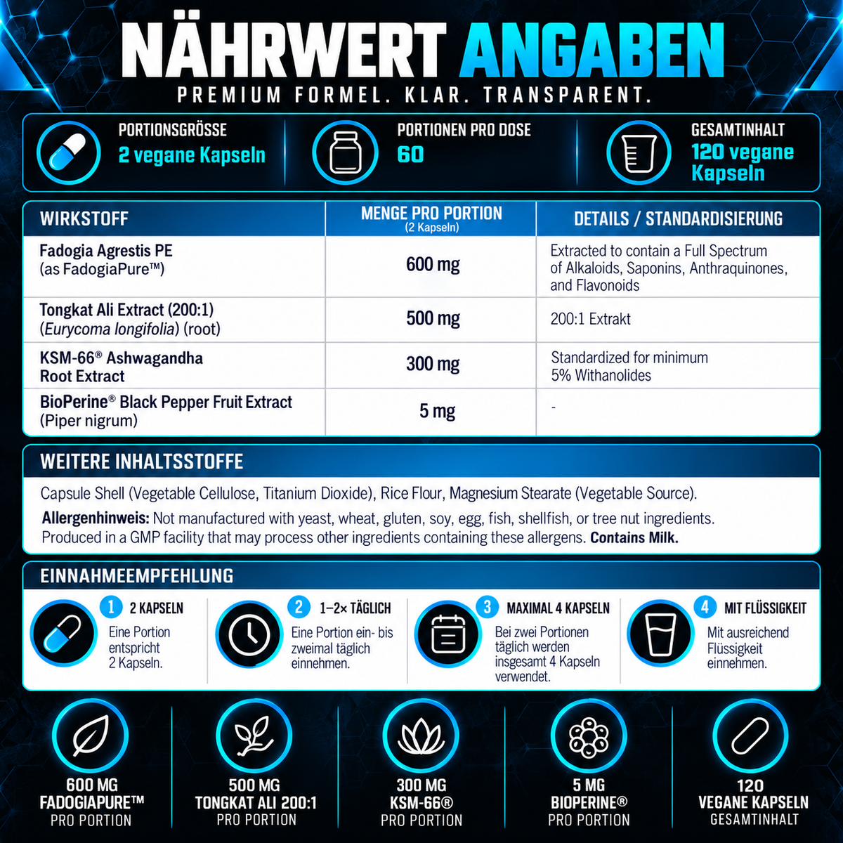 Muscle Addiction Test Fix