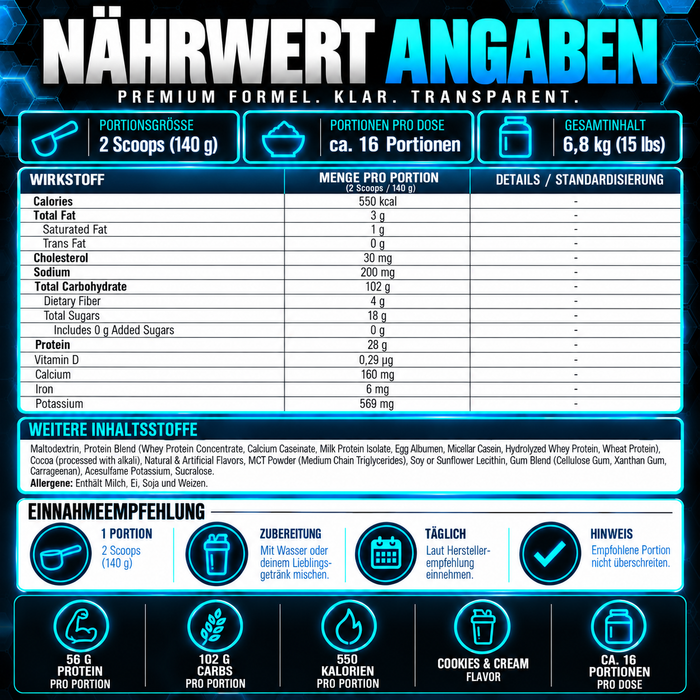 Mutant Weight and Mass Gainer