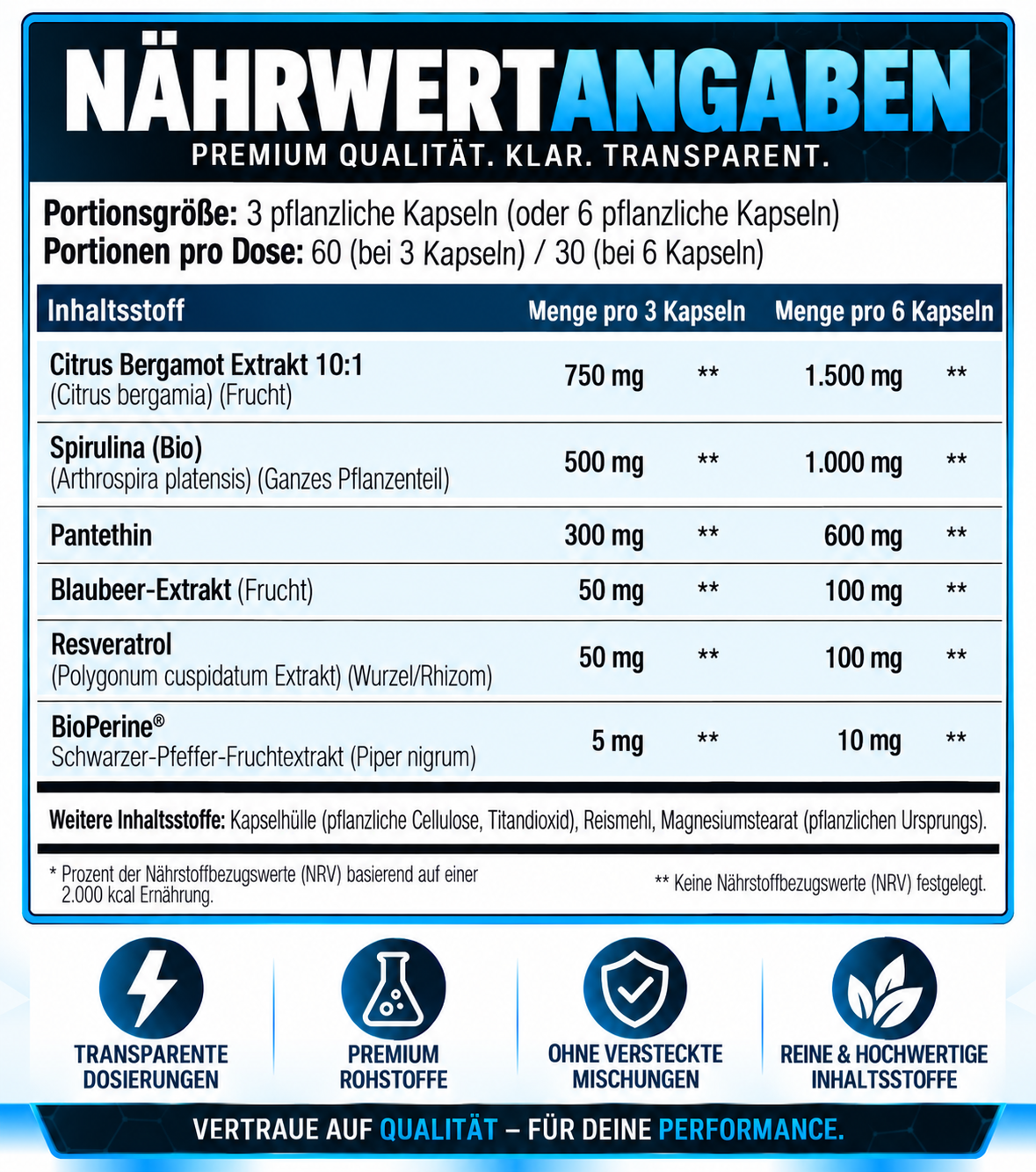 SNS Cholesterol Support XT