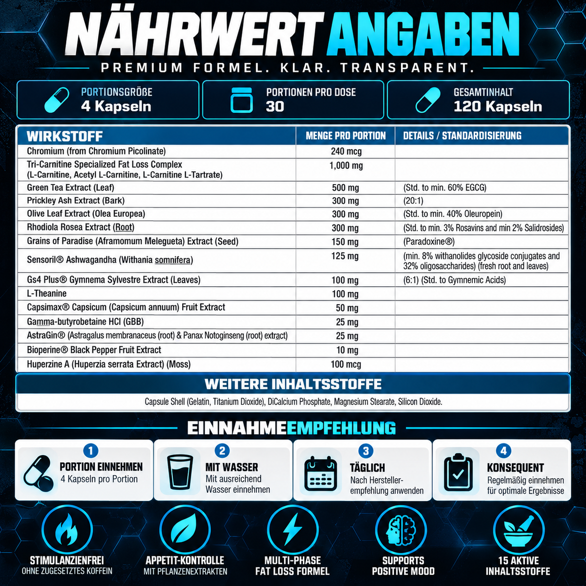 SNS Lean Edge