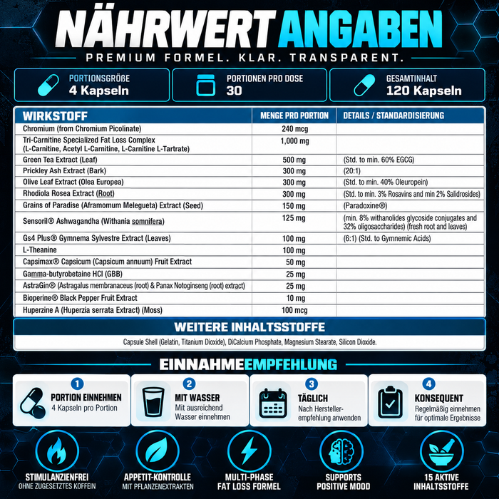 SNS Lean Edge