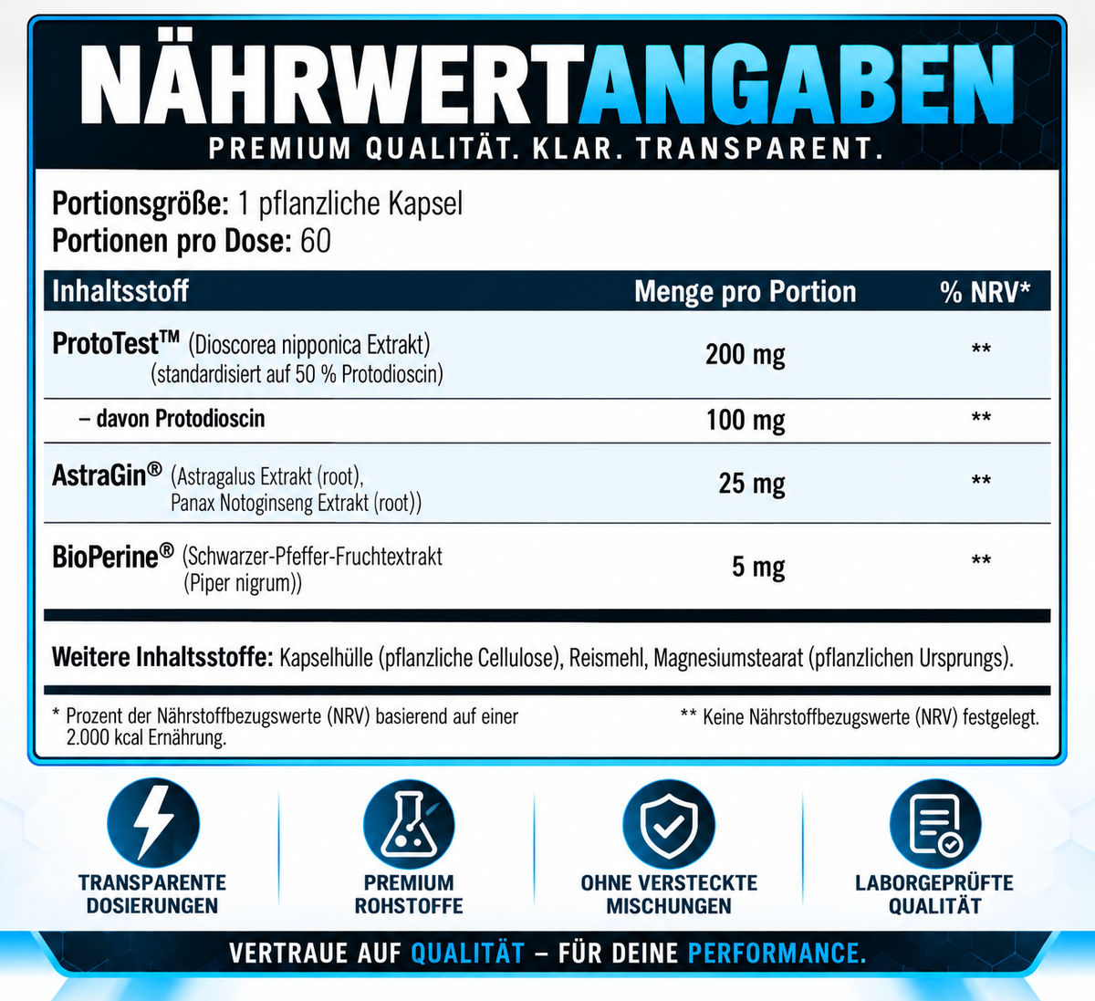 SNS ProtoTest™ XT