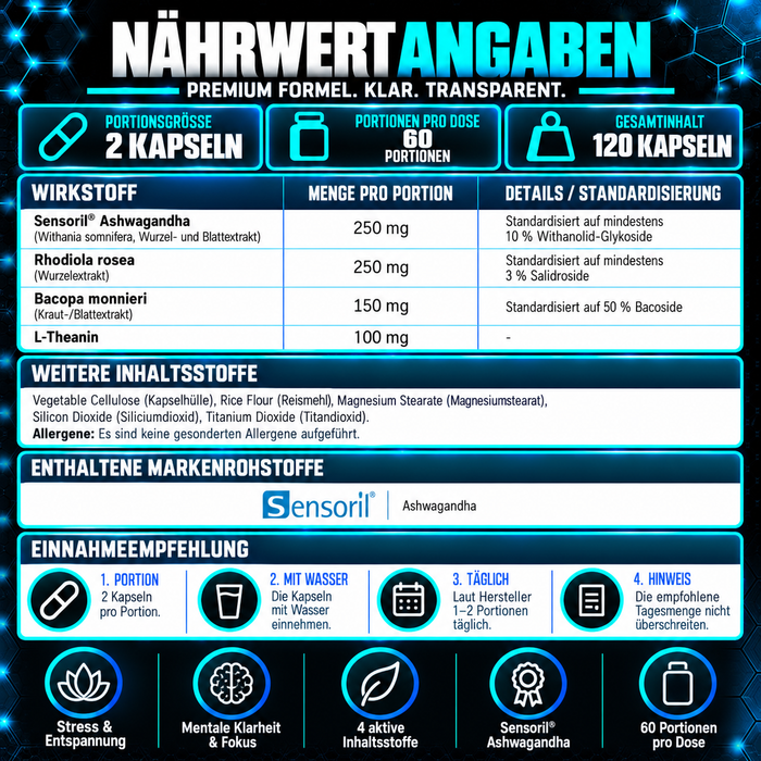 SNS Stress &amp; Anxiety