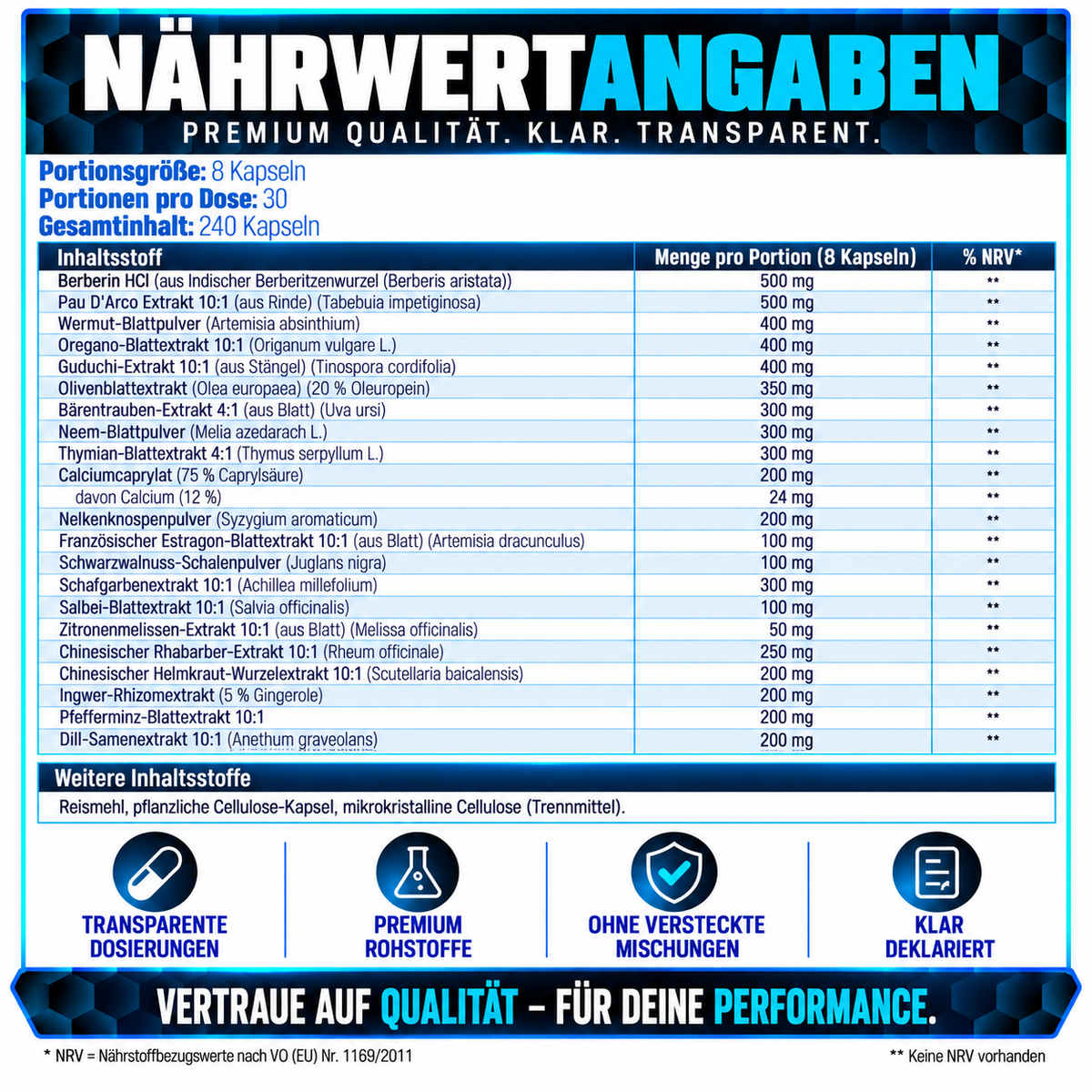 Supplementbehoefte Gut Guard+