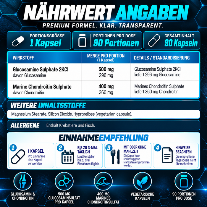 Supplement Needs Glucosamine