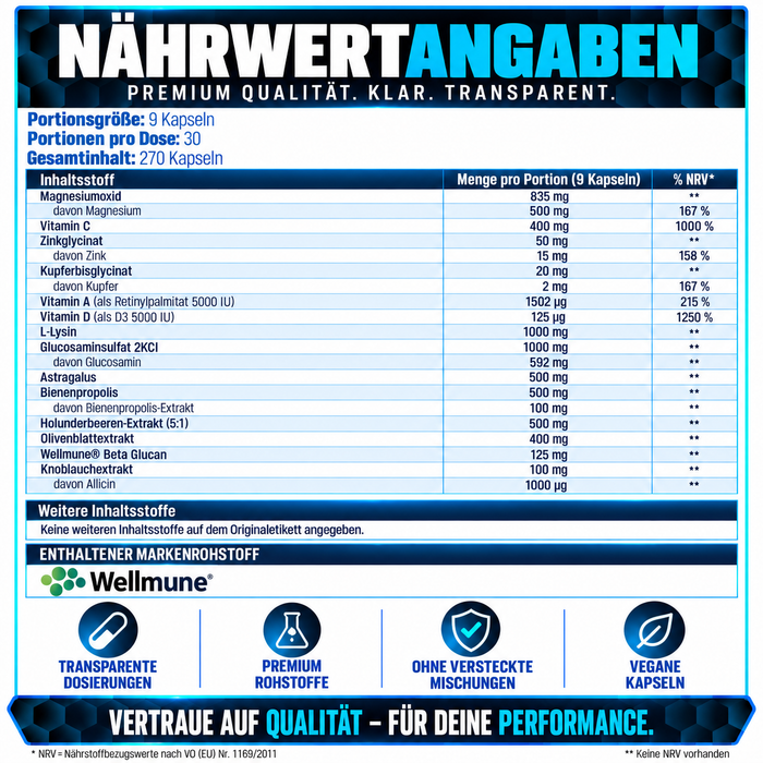 Supplement Needs ImmunoPro+