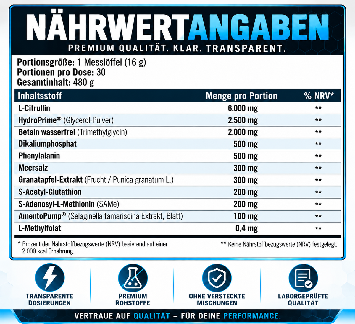 Supplementbehoeften PRE Pump+