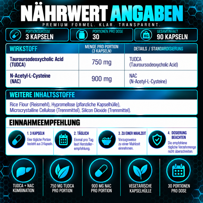 Supplement Needs TUDCA + NAC