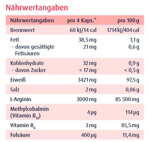 zein-pharma-vascorin-arginin-plus